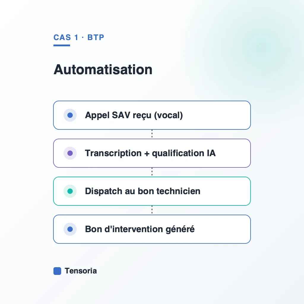 Standardiste d'une entreprise de plomberie-chauffage à Toulouse gérant le dispatch SAV automatisé