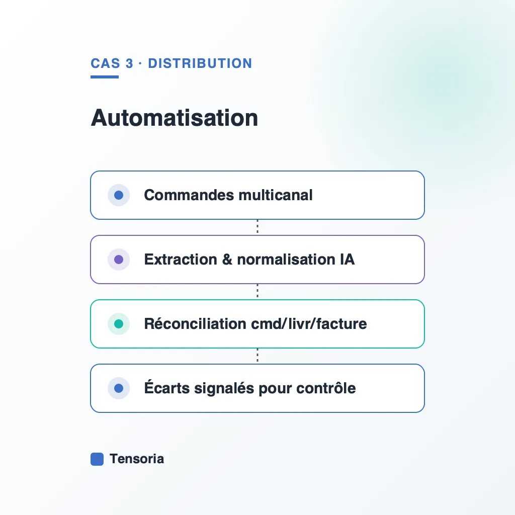 Logisticien d'un distributeur B2B de pièces détachées vérifiant la réconciliation automatisée des commandes